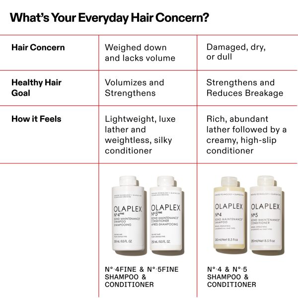 N°.4FINE BOND MAINTENANCE® SHAMPOO - Image 11
